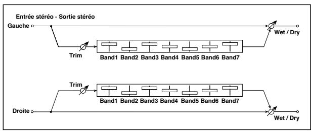 KORG PA50 - Égaliseur graphique stéréo à 7 bandes - 1