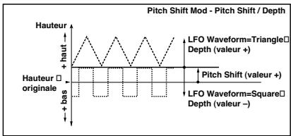 KORG PA50 - Mode d'emploi - 2