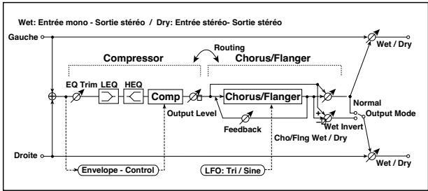 KORG PA50 - 065: Cmp-OD/HiG - 3
