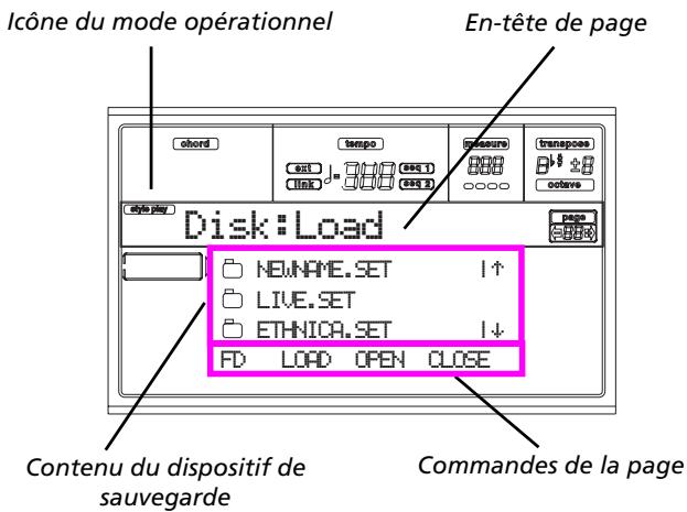 KORG PA50 - Structure de la page - 1