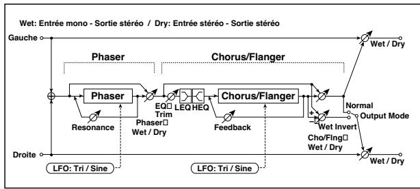 KORG PA50 - 086: Amps-tremol - 3