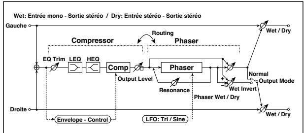 KORG PA50 - 068: Cmp-Phaser - 1