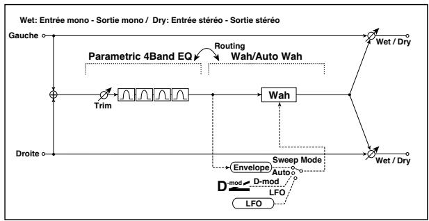 KORG PA50 - 059: Par4Eq-Wah - 1