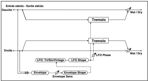 KORG PA50 - 033: Env. tremolo - 1