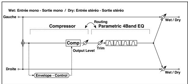 KORG PA50 - 065: Cmp-OD/HiG - 2