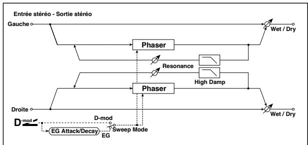 KORG PA50 - 023: Phaser - 3