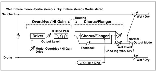 KORG PA50 - 075: Exc-Limiter - 5