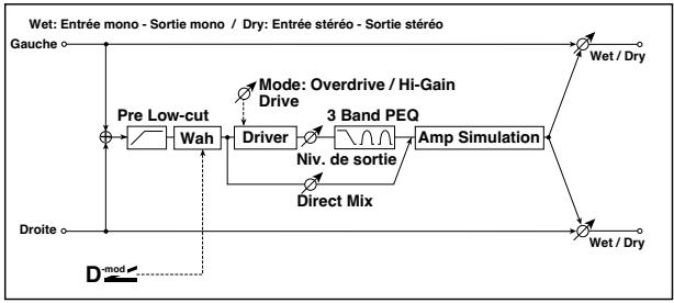 KORG PA50 - 006: Od/hi. gain wah - 1