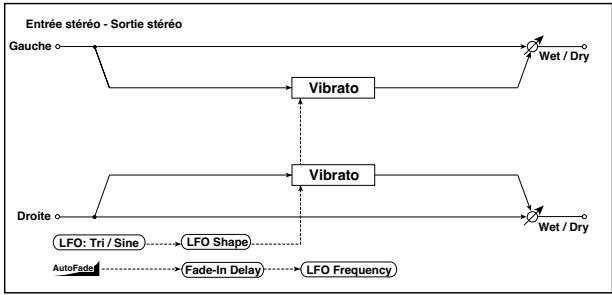 KORG PA50 - 027: Vibrato - 1