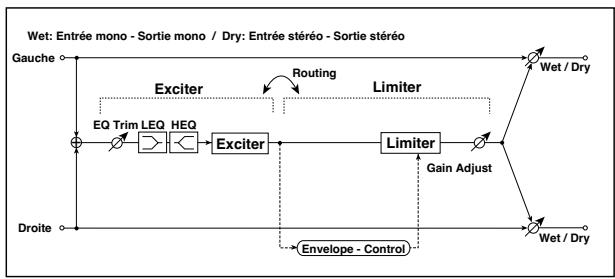 KORG PA50 - 075: Exc-Limiter - 1