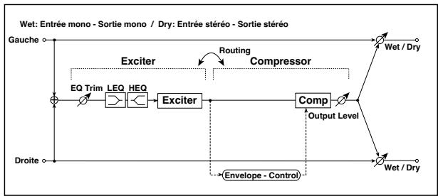 KORG PA50 - 074: Exc-compr - 1