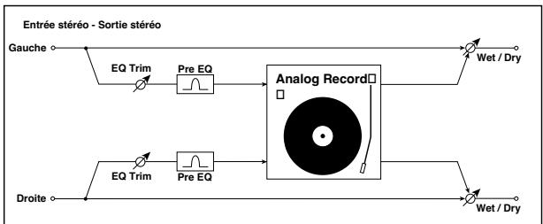 KORG PA50 - Filtre aléatoire stéréo - 7