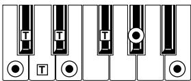 KORG PA50 - Augmented Major 7th - 1