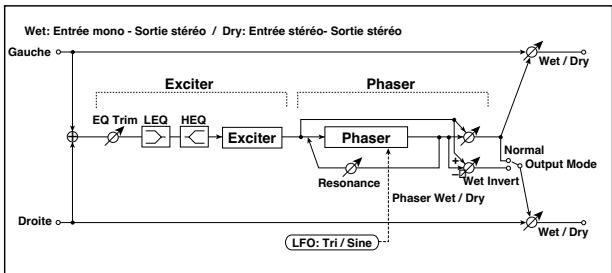 KORG PA50 - 075: Exc-Limiter - 3