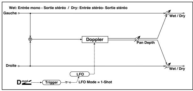 KORG PA50 - 030: Doppler - 1