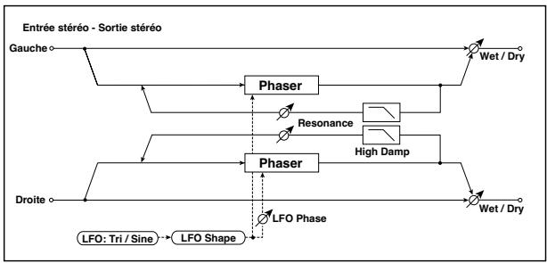 KORG PA50 - 023: Phaser - 1