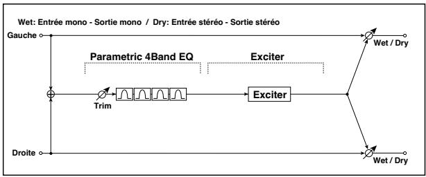 KORG PA50 - 058: Par4Eq-Exc - 1