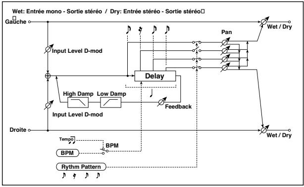 KORG PA50 - 047: DynamDELAY - 6