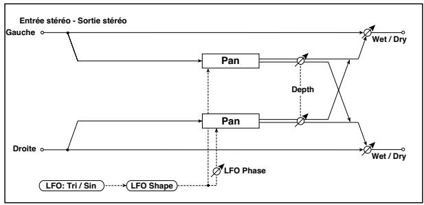 KORG PA50 - 033: Env. tremolo - 2