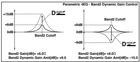KORG PA50 - Égaliseur paramétrique stéréo à 4 bandes - 3