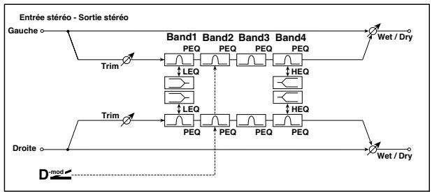 KORG PA50 - Égaliseur paramétrique stéréo à 4 bandes - 1