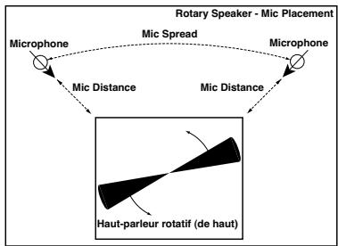 KORG PA50 - Mode d'emploi - 4