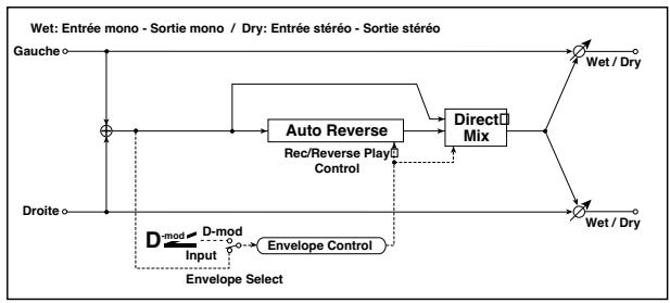 KORG PA50 - Mode d'emploi - 7