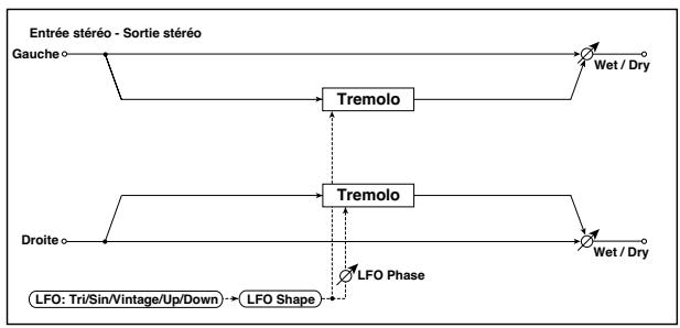KORG PA50 - 032: Tremolo - 1