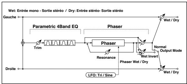 KORG PA50 - 060: Par4Eq-ChoFl - 2