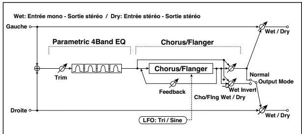 KORG PA50 - 060: Par4Eq-ChoFl - 1