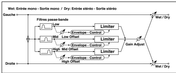 KORG PA50 - 004: MBandLimit - 1