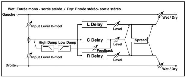 KORG PA50 - Mode d'emploi - 9