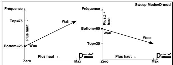 KORG PA50 - Égaliseur graphique stéréo à 7 bandes - 3