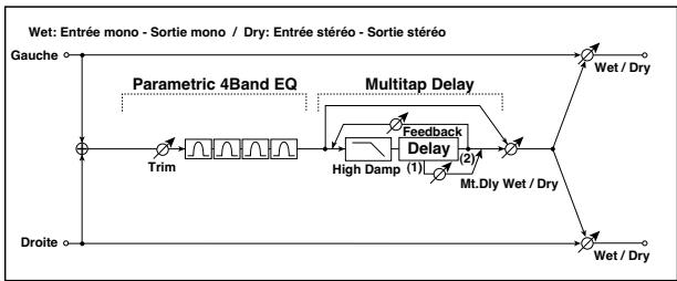 KORG PA50 - 062: P4Eq-TapDly - 1