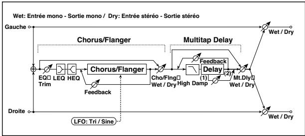 KORG PA50 - 086: Amps-tremol - 2