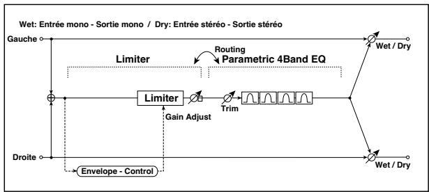 KORG PA50 - 068: Cmp-Phaser - 3