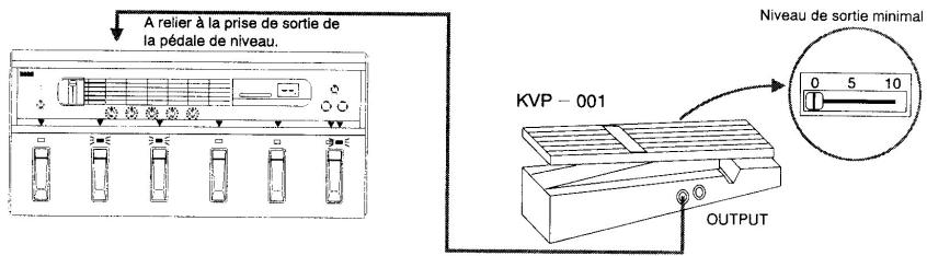 KORG A5 - Utilisation d'une pédale de niveau - 1