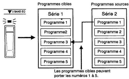 KORG A5 - Sauvegarde des effets (écriture d'un programme) - 4