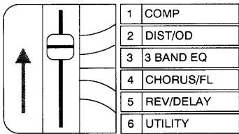 KORG A5 - Création de nouveaux programmes - 3