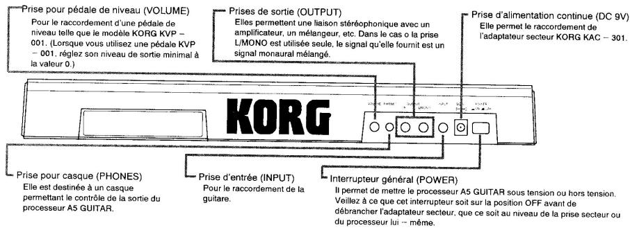KORG A5 - Nom et rôle des commandes et prises - 1