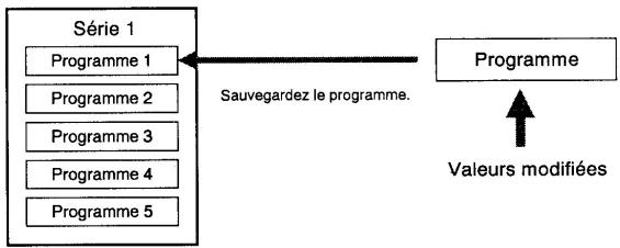 KORG A5 - Sauvegarde des effets (écriture d'un programme) - 1