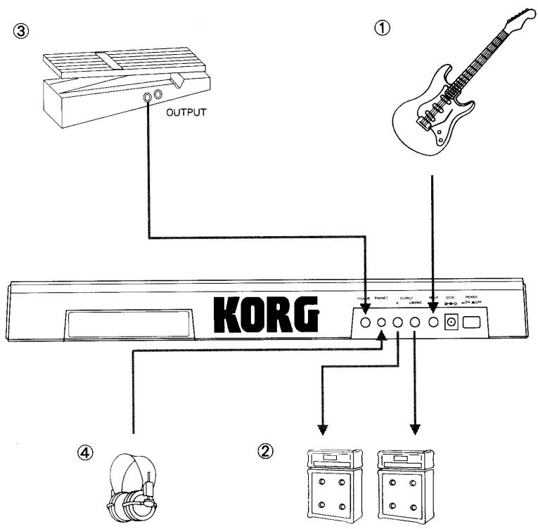 KORG A5 - Raccordement de la guitare - 1