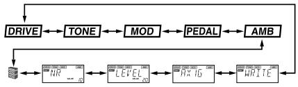 KORG AX1B - Den zu editierenden Parameter wahlen - 1
