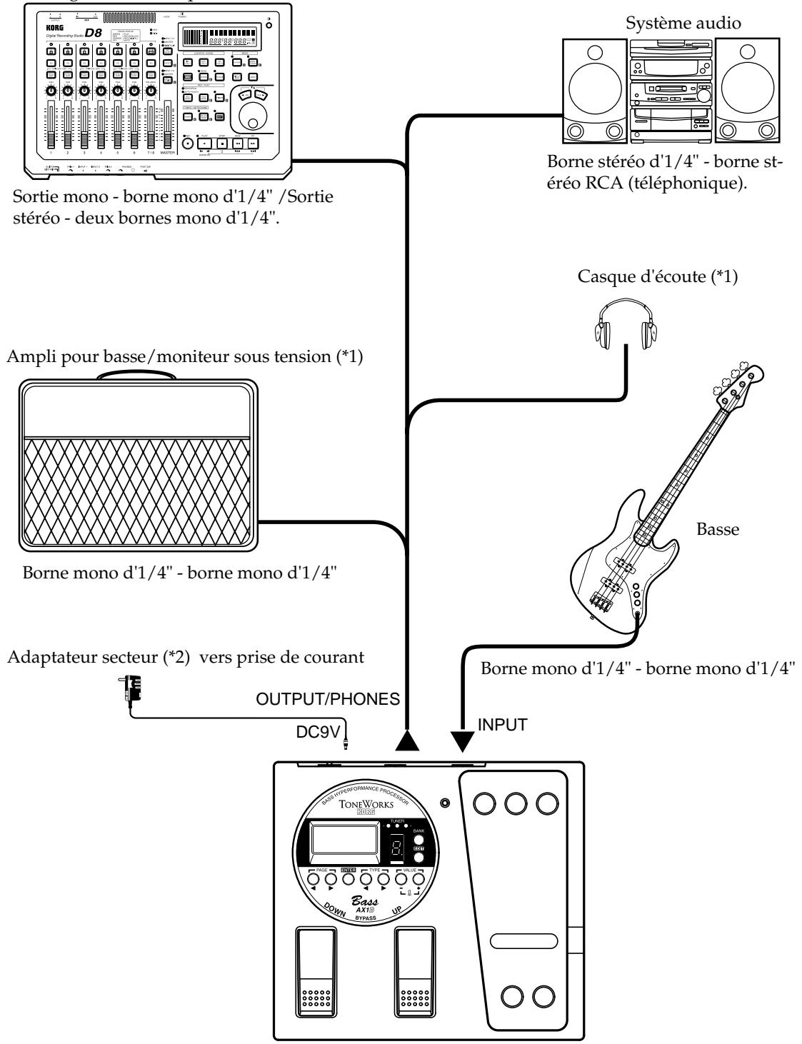 KORG AX1B - Raccordements - 1