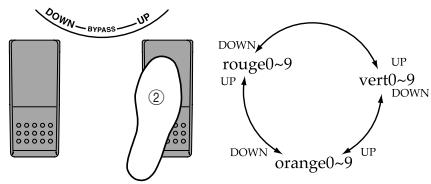 KORG AX1B - - Sélectionner un programme et jouer - 2