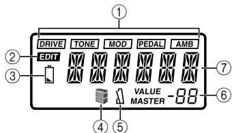 KORG AX1B - - Affichage LCD - 1
