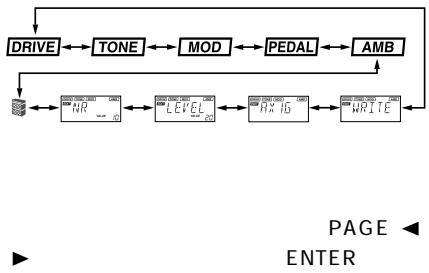 KORG AX1B - LOOP1/2 - 21