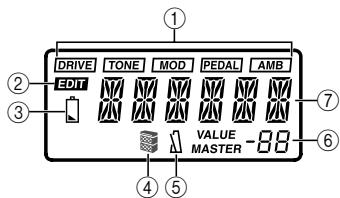 KORG AX1B - Rear Panel - 4