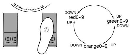 KORG AX1B - - Select a program and play - 2