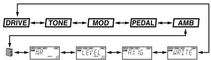 KORG AX1B - Selecting the parameter to edit - 1